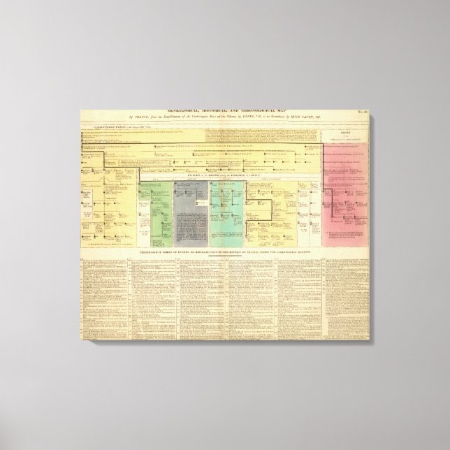 Toile France de 752 à 987 (Recto)