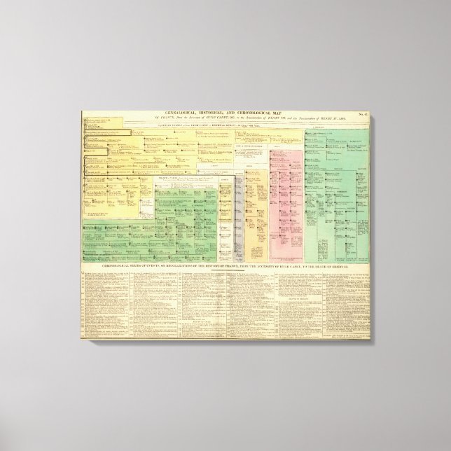 Toile France de 987 à 1589 (Recto)