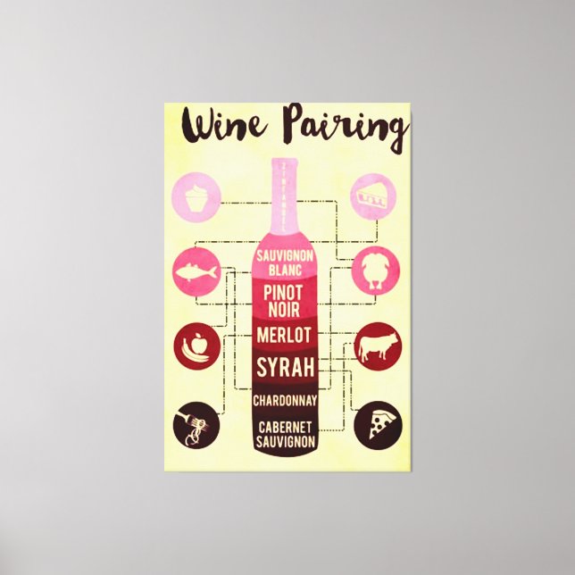 Toile Guide d'appariement des vins Amusement des aliment (Recto)