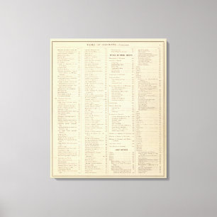 Toile Index d'atlas historique de page du Wisconsin