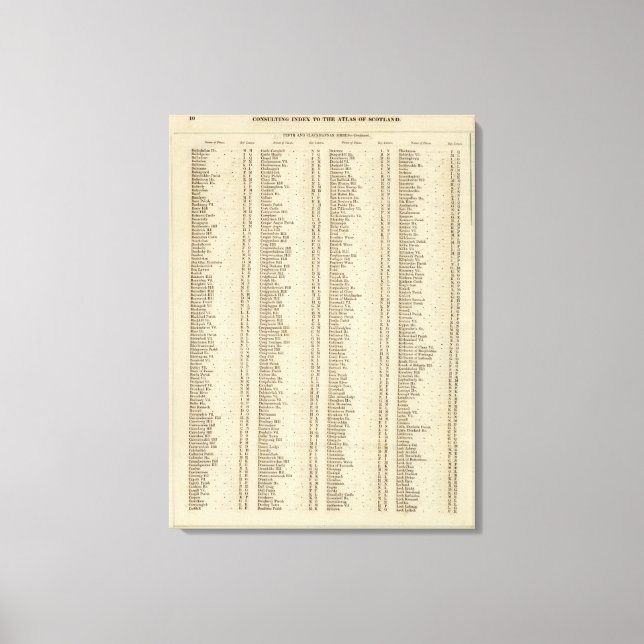 Toile Index Perth, Clackmannan Shires (Recto)