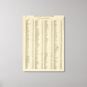 Toile Index Perth, Clackmannan Shires