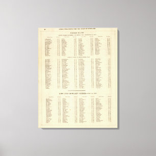 Toile Index Western Islands, Ross, Cromarty Shires