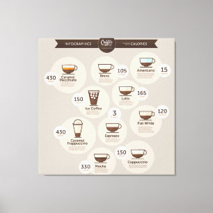 Toile Infographies café
