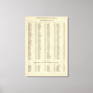 Toile Jacquard d'index, Perth, Clackmannan Shires