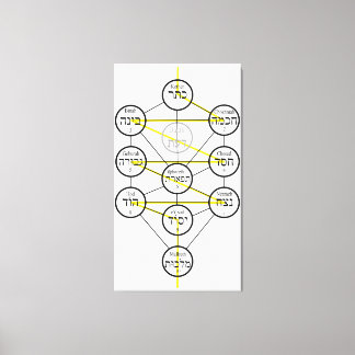 Toile Kabbalistic Tree of life hebrew sephiroth