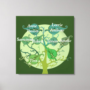 Toile La copie simple d'arbre généalogique