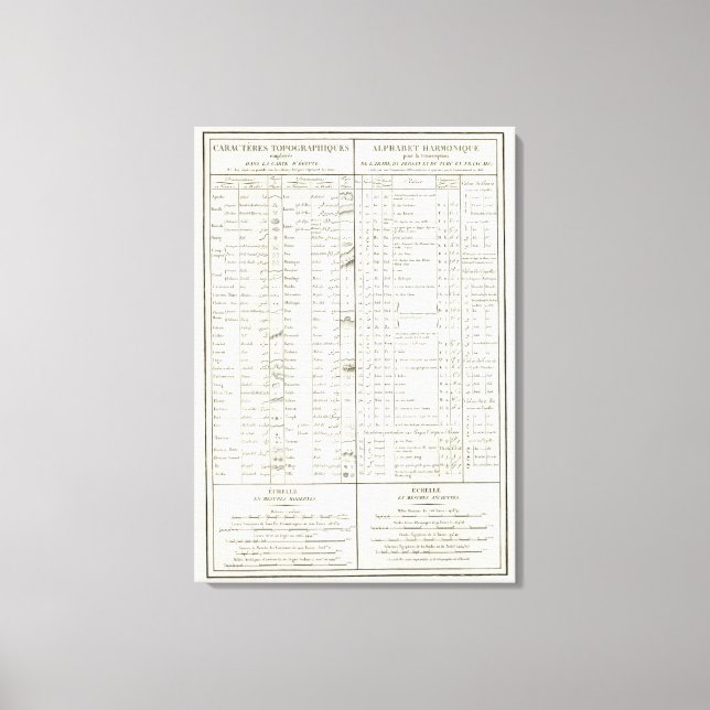 Toile La légende de l'Atlas égyptien (Recto)