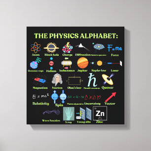 Toile L'alphabet de la Physique, science et Physique coo