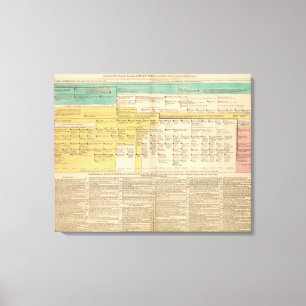 Toile L'Angleterre à partir de 1485 à 1815