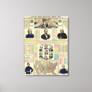 Toile Le diagramme politique national
