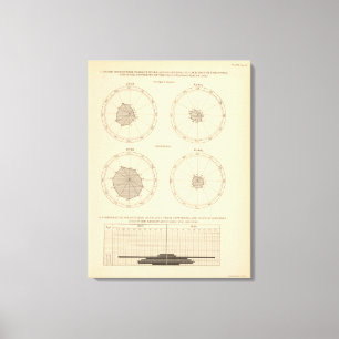 Toile Les 115 décès scarlatine, diphtérie