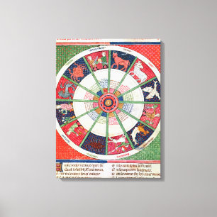 Toile Les douze signes du zodiaque et du Sun