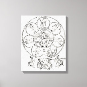 Toile Les Sept Arts Libéraux