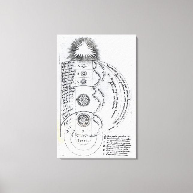 Toile L'harmonie essentielle (Recto)