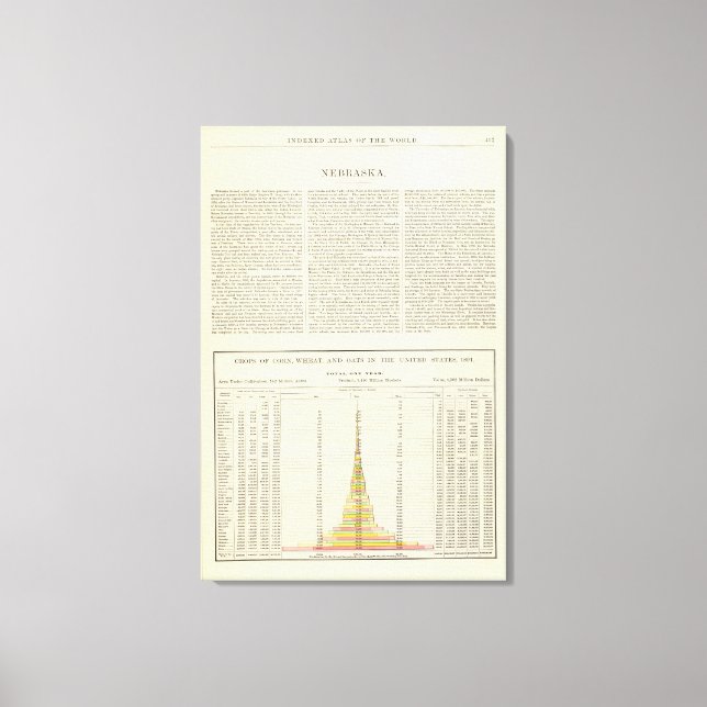 Toile Maïs, blé et avoine des États-Unis, 1870-1891 2 (Recto)