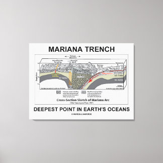Toile Mariana Trench Point le plus profond dans les océa