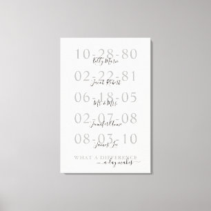 Toile Nom de famille Dates importantes