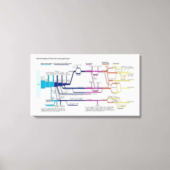 Toile Organigramme du processus du système de justice pé (Recto)