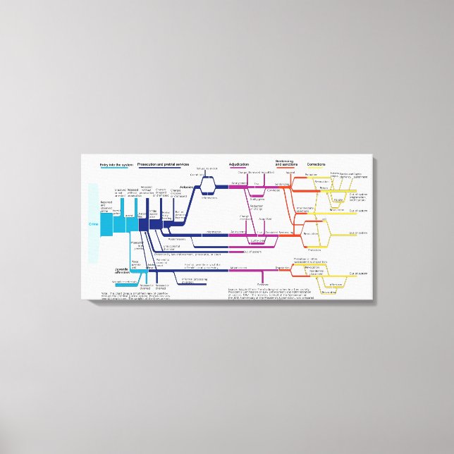 Toile Organigramme du système de justice pénale américai (Recto)