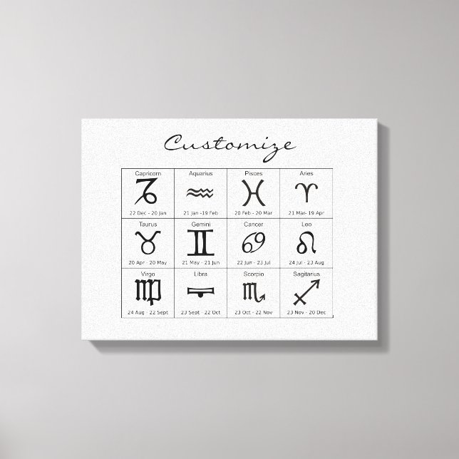 Toile Panneau solaire Zodiac Calendrier Astrologie Thund (Recto)