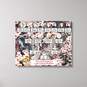 Toile Papillons en fleurs Photo Family Tree Canvas Art