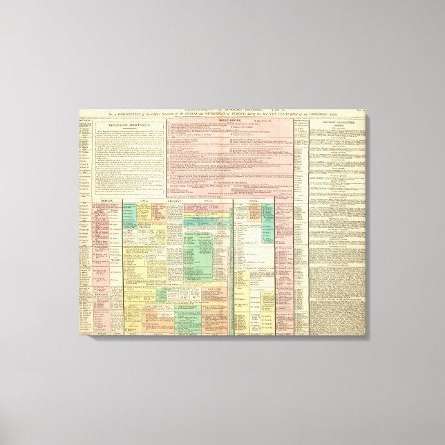 Toile Partie I Europe (Recto)