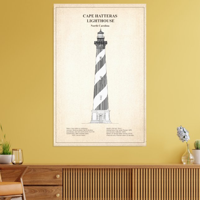 Toile Phare de Cape Hatteras - Caroline du Nord - SBD (Insitu(Salon))