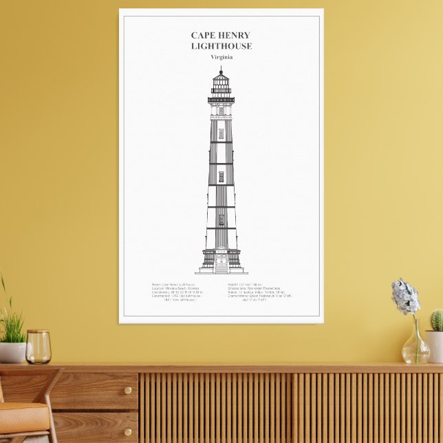 Toile Phare de Cape Henry - Virginie - BD (Insitu(Salon))