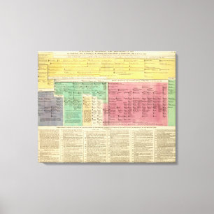 Toile Portugal de 1092 à 1815