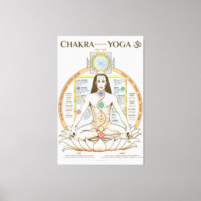 Toile Poster de Yoga Chakra Kundalini (Recto)