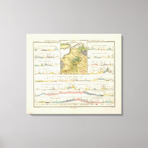 Toile Profils géologiques de l'Allemagne en général