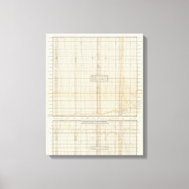 Toile Recettes et dépenses américaines (Recto)