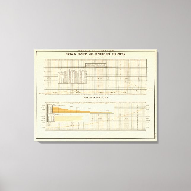 Toile Recettes et dépenses par habitant (Recto)