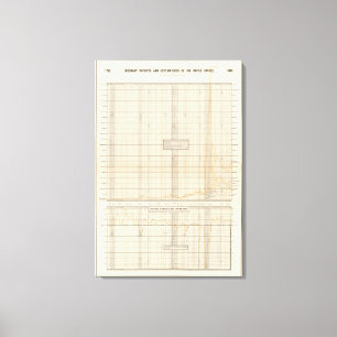 Toile Reçus et dépenses des USA