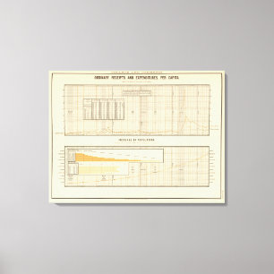 Toile Reçus et dépenses par habitant