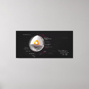 Toile Retour du cratère orbital du Diagramme lunaire
