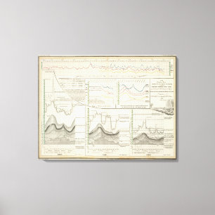 Toile Rivières allemandes