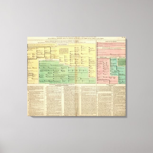 Toile Rois d'Irlande et du Pays de Galles (Recto)