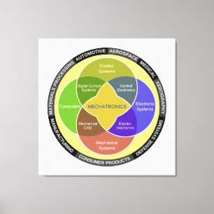 Toile Schéma du cercle de la mécanique