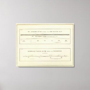 Toile Sections Structure de montagne, diagramme de dépla