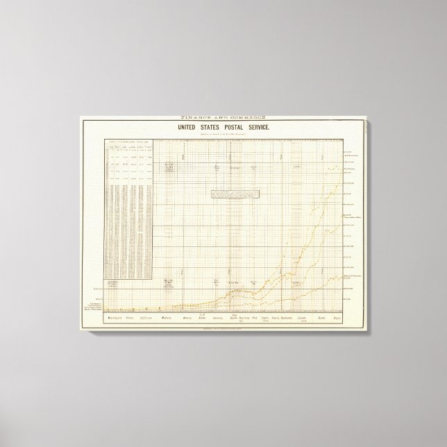 Toile Service postal américain (Recto)