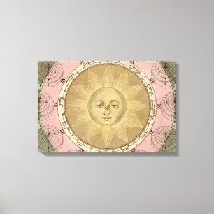 Toile Soleil et saisons Détail de la carte Antique vers
