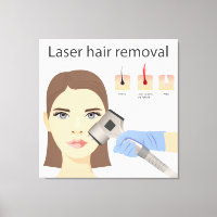Structure d'épilation laser