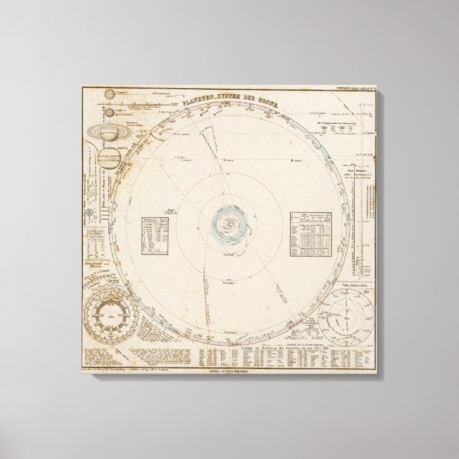Toile Système solaire Planètes (Recto)