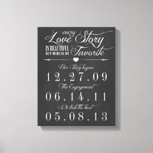 Toile Tableau de bord vintage Mariage Date Canvas