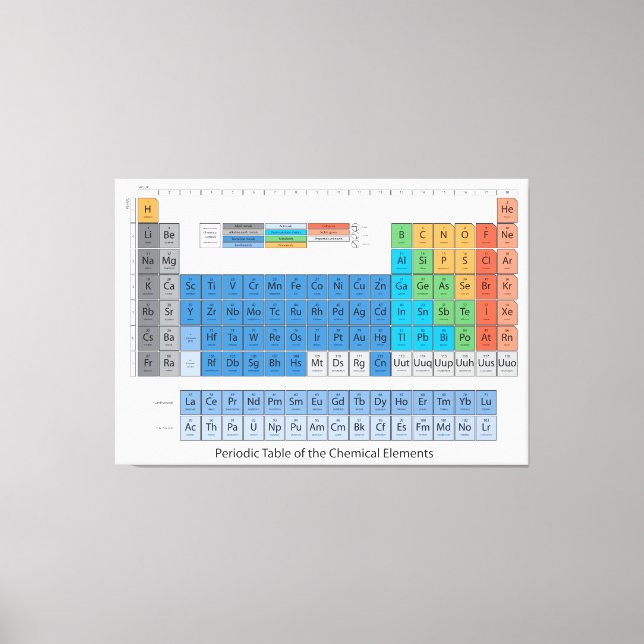 Toile Tableau périodique (Recto)