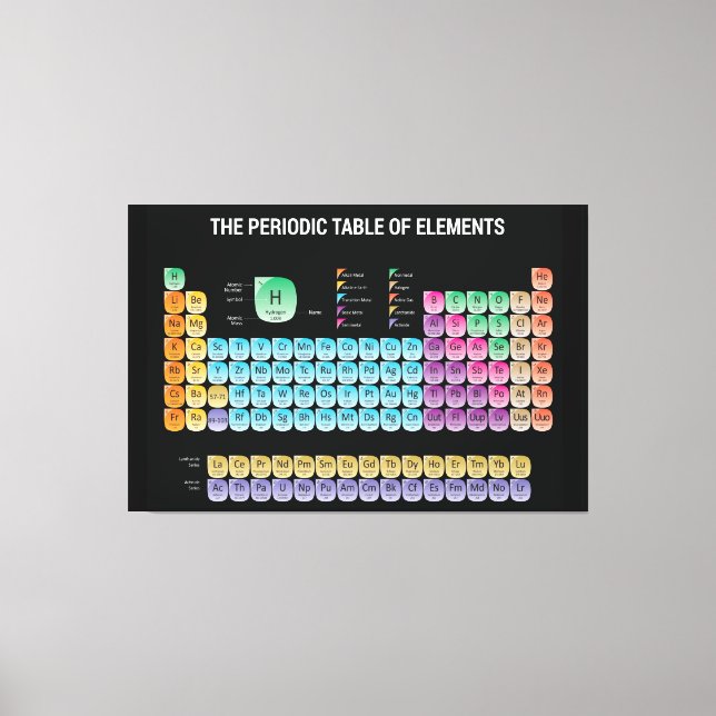 Toile Tableau périodique des éléments (Recto)