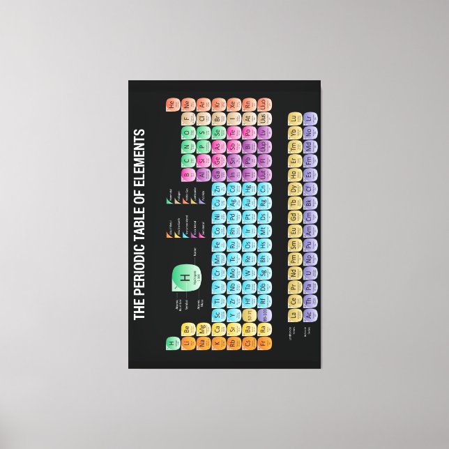Toile Tableau périodique des éléments (Recto)