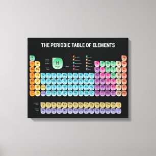 Toile Tableau périodique des éléments